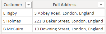 Screenshot showing a table with two columns, Customer and Full Address.
