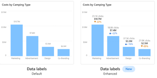 Screenshot showing extended customization for data labels.