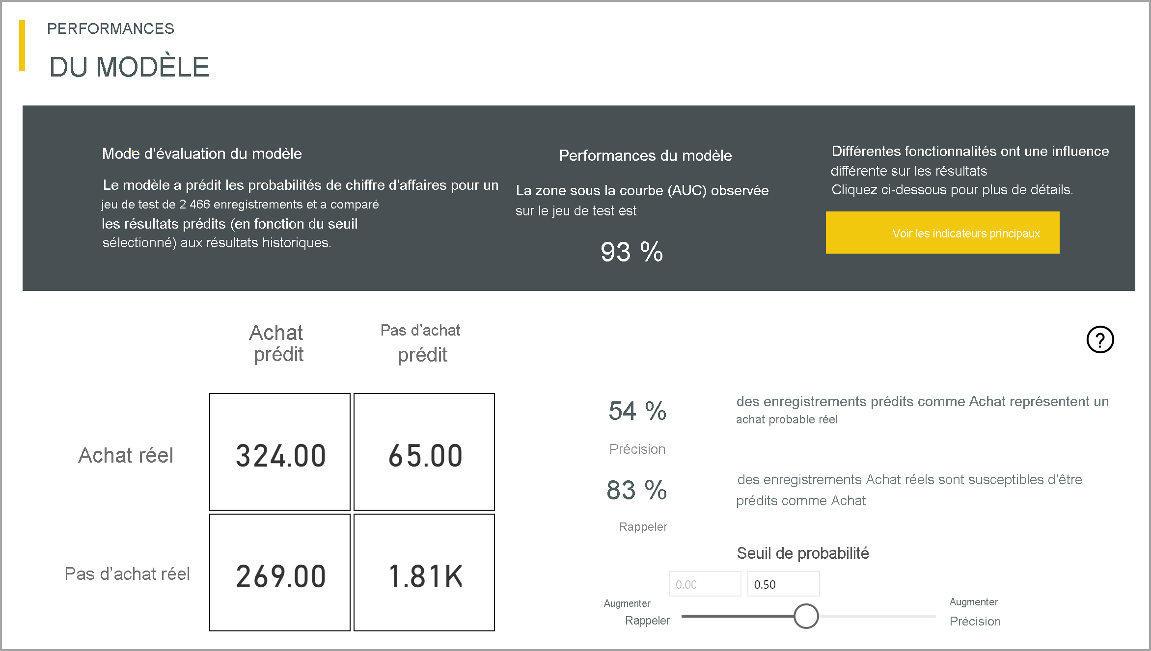 Capture d’écran de l’aperçu du rapport de précision dans le rapport du modèle.