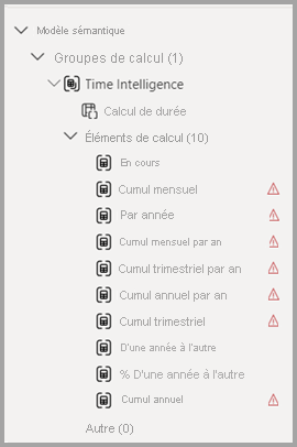 Capture d’écran des groupes de calcul une fois que tous les éléments Time Intelligence ont été ajoutés.