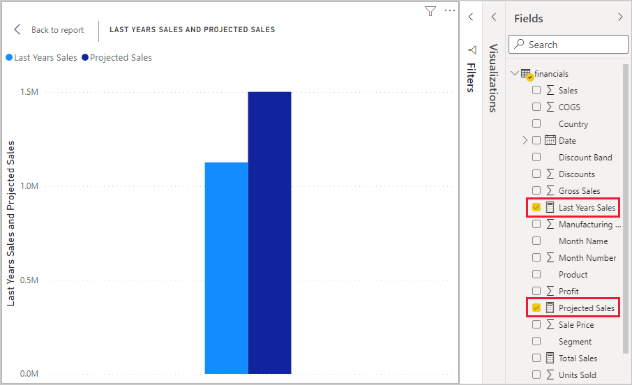 Capture d’écran du nouveau visuel Projected Sales (Ventes prévues).