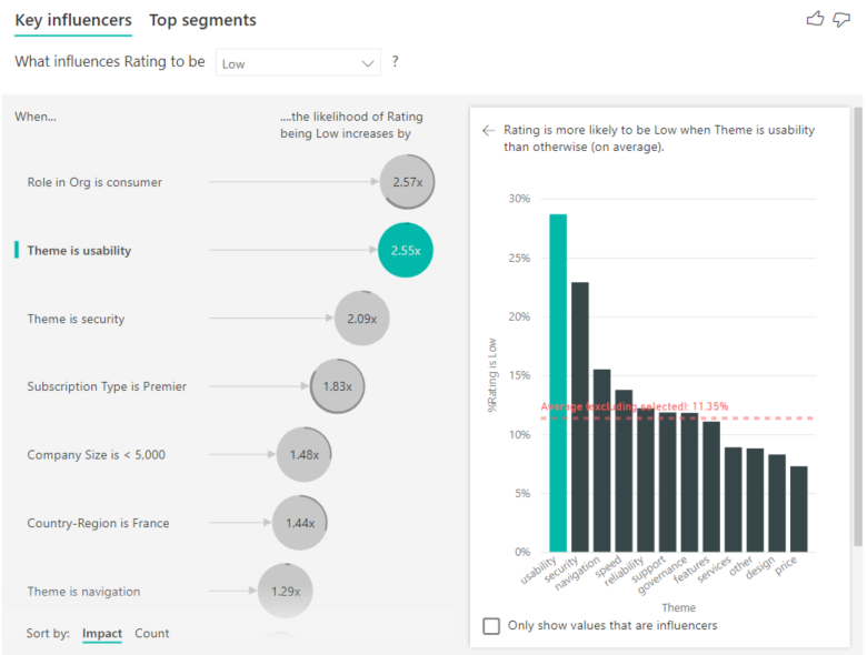 Screenshot of rings that around influencer bubbles that represent counts.