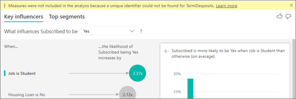 Screenshot that shows measures not included error message.