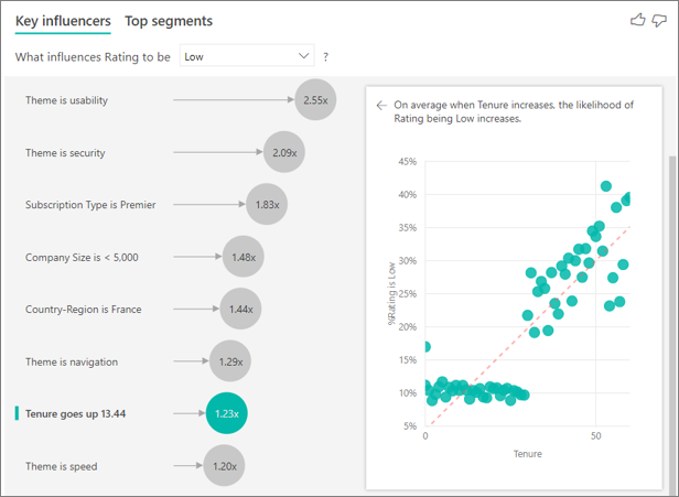 Screenshot of scatter plot for Tenure.