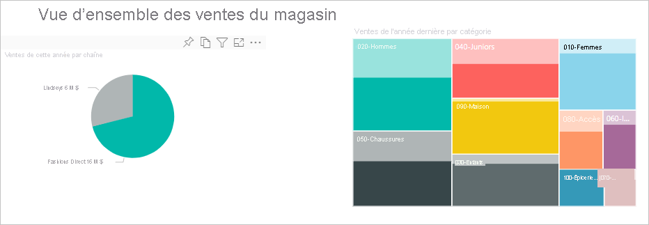 Screenshot that demonstrates category and chain cross-filtering for multiple visuals.