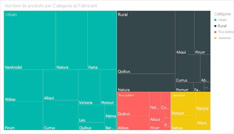 Screenshot of a treemap that shows the hierarchy of product sales values by clothing type and manufacturer.