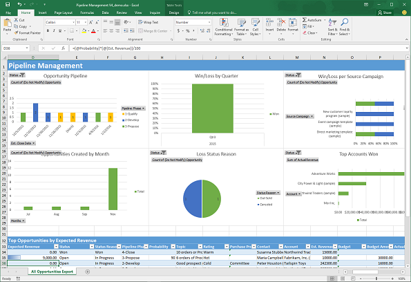 Exemple d’un modèle Excel d’analyse de pipeline.