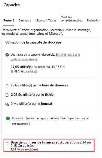 Capture d’écran de la page Résumé dans l’ancien modèle de stockage, avec un déficit de capacité affiché.