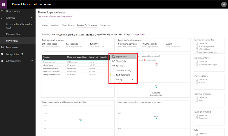 Données d’exportation d’analyses Power Apps.