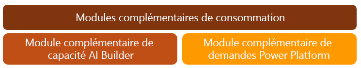 Capture d’écran des modules complémentaires consommables. Power Automate 