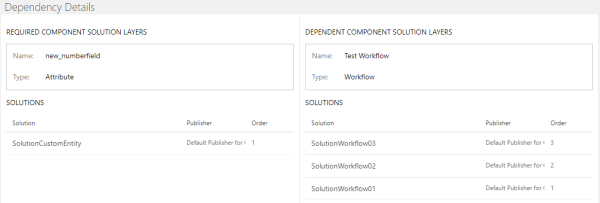 Dépendance entre l’attribut new_numberfield et le flux de travail workflow de test.