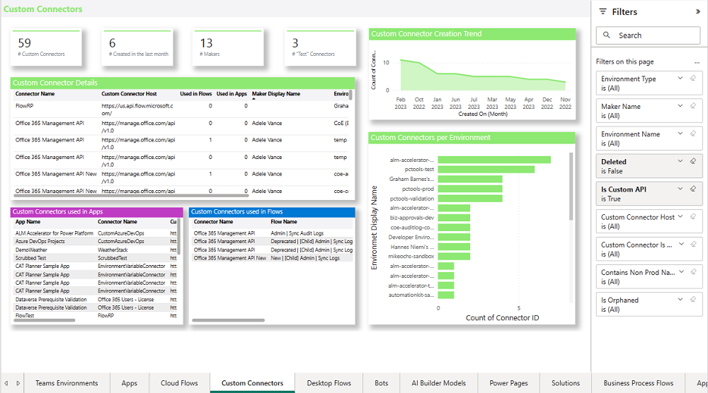 Vue d’ensemble de connecteur personnalisé.