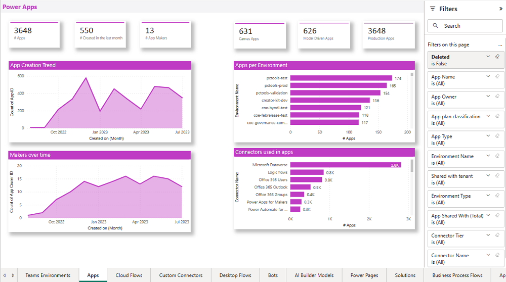 Vue d’ensemble des applications.