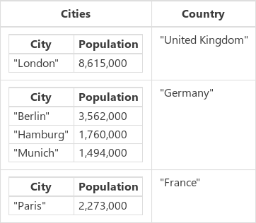 CitiesByCountryFiltered.