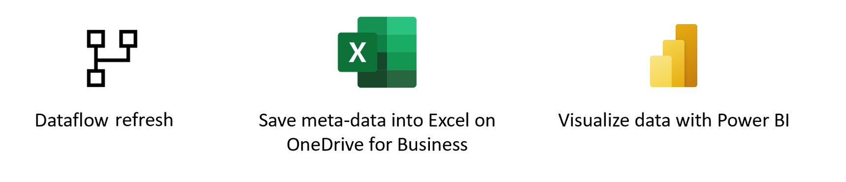 Image d'un aperçu du chargement de données par Excel.