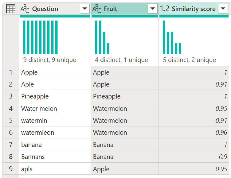 Capture d’écran de la table obtenue après le processus de fusion approximative, montrant les nouveaux champs Fruit et Score de similarité pour chaque valeur.