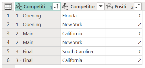 Exemple de table de sortie après le tri.