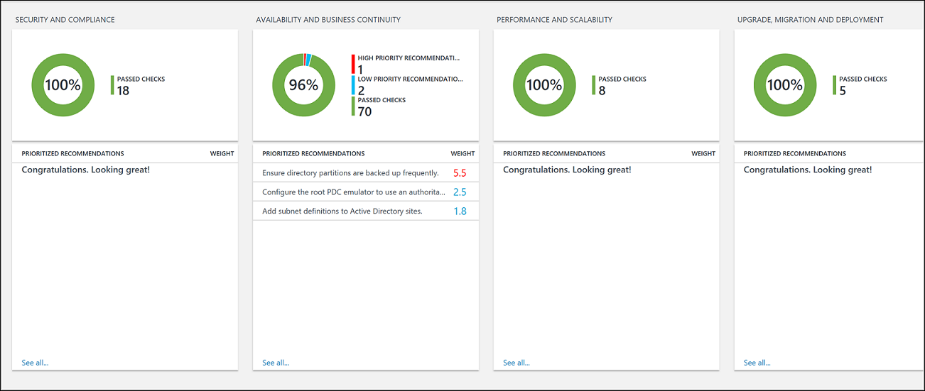 image du tableau de bord AD Health Check