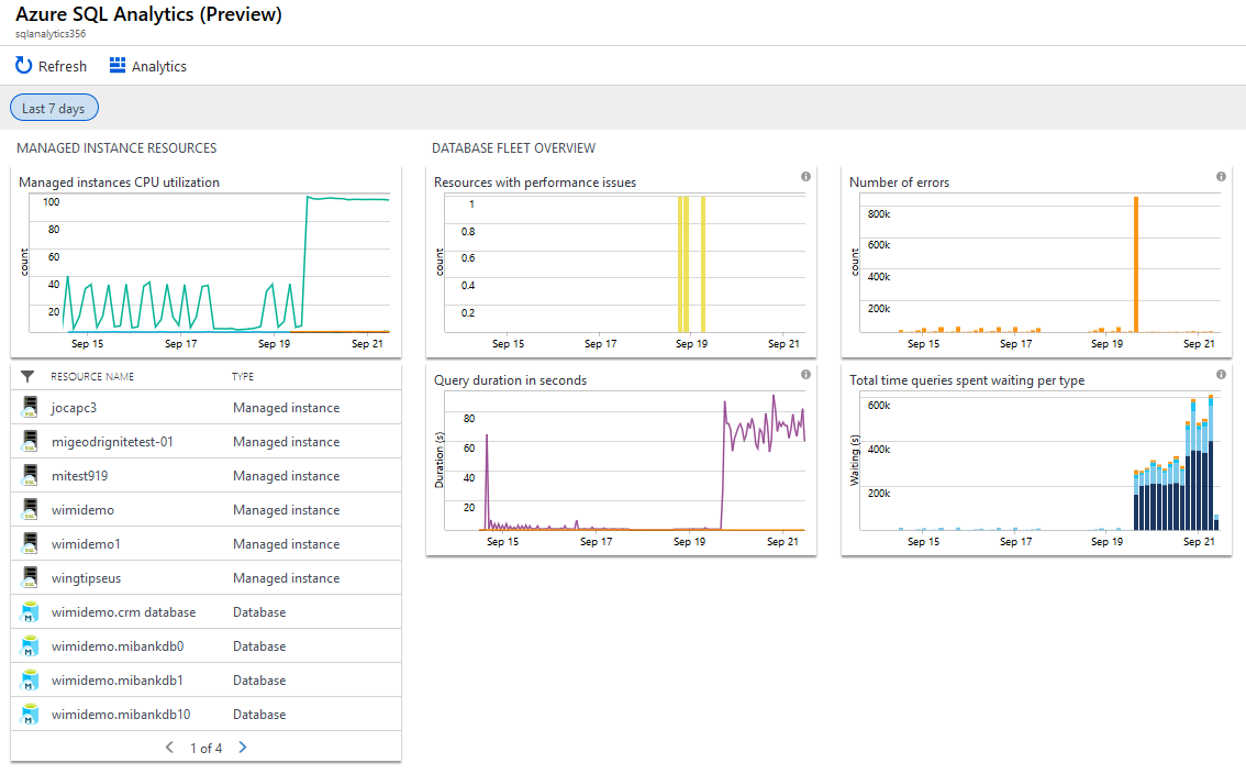 Vue d’ensemble d’Azure SQL Analytics