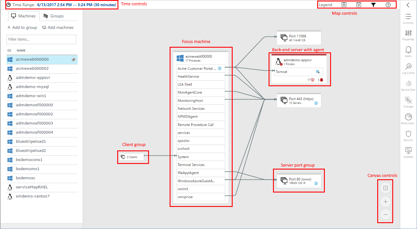 Capture d’écran montrant une vue d’ensemble de Service Map.