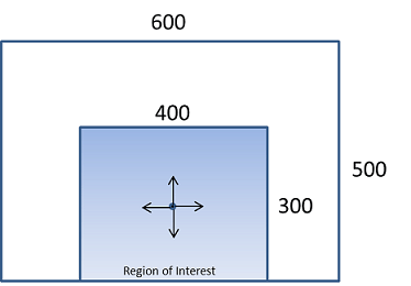 Région d’intérêt