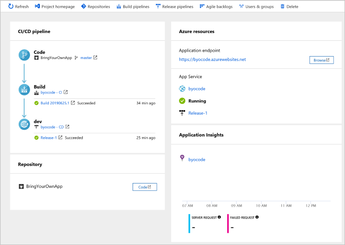 Vue du tableau de bord Azure DevOps Projects