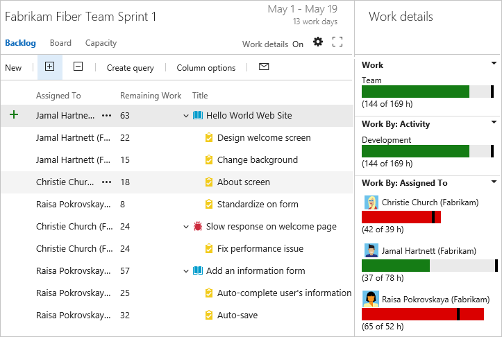 Sprint planning, horizontal nav