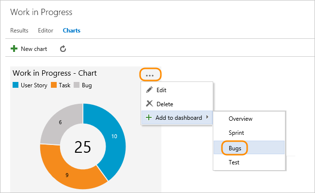 Chart context menu, add to a team dashboard