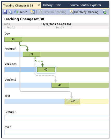 Timeline View