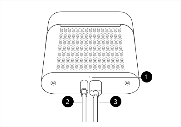 L’image montre la face arrière d’Azure Kinect DK. Il y a trois légendes numérotées : une pour un indicateur LED et, au-dessous, deux pour les câbles.