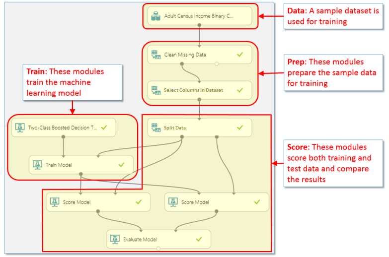 Fonctions du module