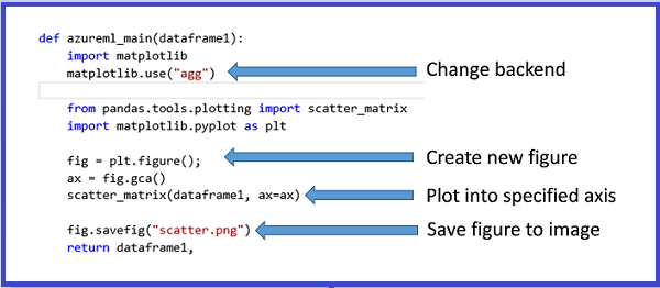 Code pour enregistrer les figures MatplotLib dans des images