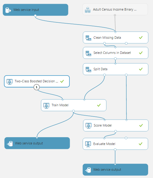 Workflow obtenu