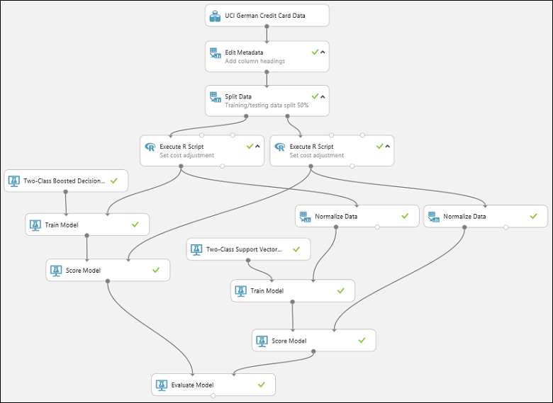 Evaluating both models