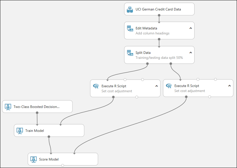 Interface obtenue une fois le modèle de Machine à vecteurs de support supprimé