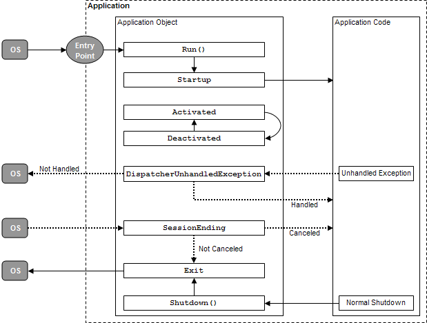 Application diagram