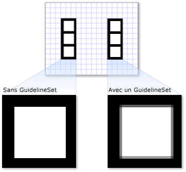 DrawingGroup avec et sans GuidelineSet