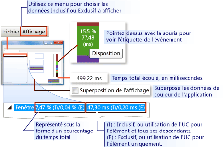 Sortie du Générateur de profils Visual 