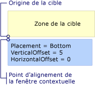 Popup avec positionnement Bottom