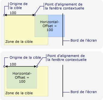 Nouvel alignement Popup en raison du bord de l'écran