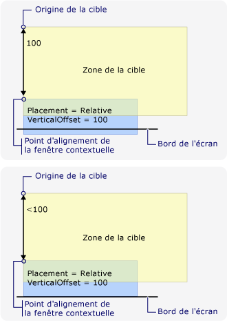 Popup aligné sur le bord de l'écran