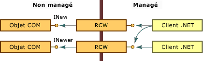 RCW