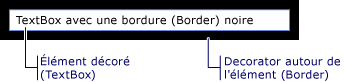 TextBox avec bordure noire