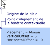 Popup avec positionnement Mouse