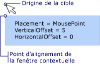 Popup avec positionnement MousePoint