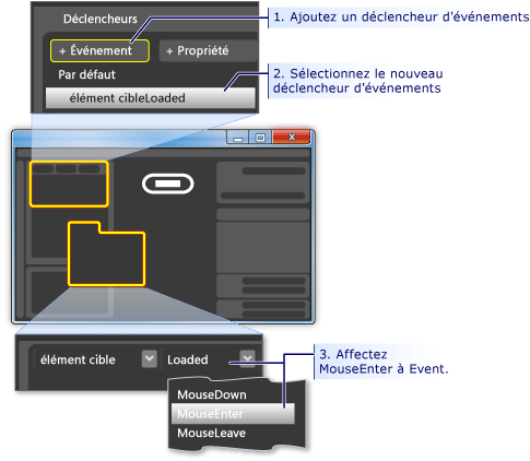 Comment créer un déclencheur d'événement MouseEnter