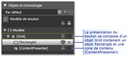 Composants de la présentation d'un rectangle