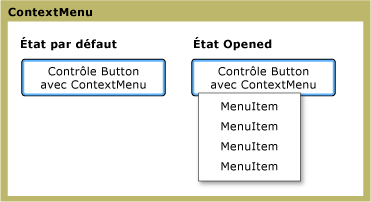 États du menu contextuel