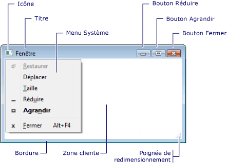 Éléments de fenêtre