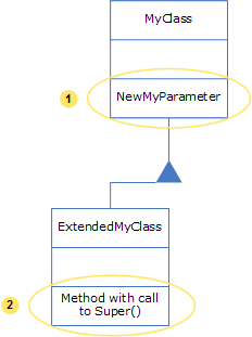 Extending a class based on ClassFactory